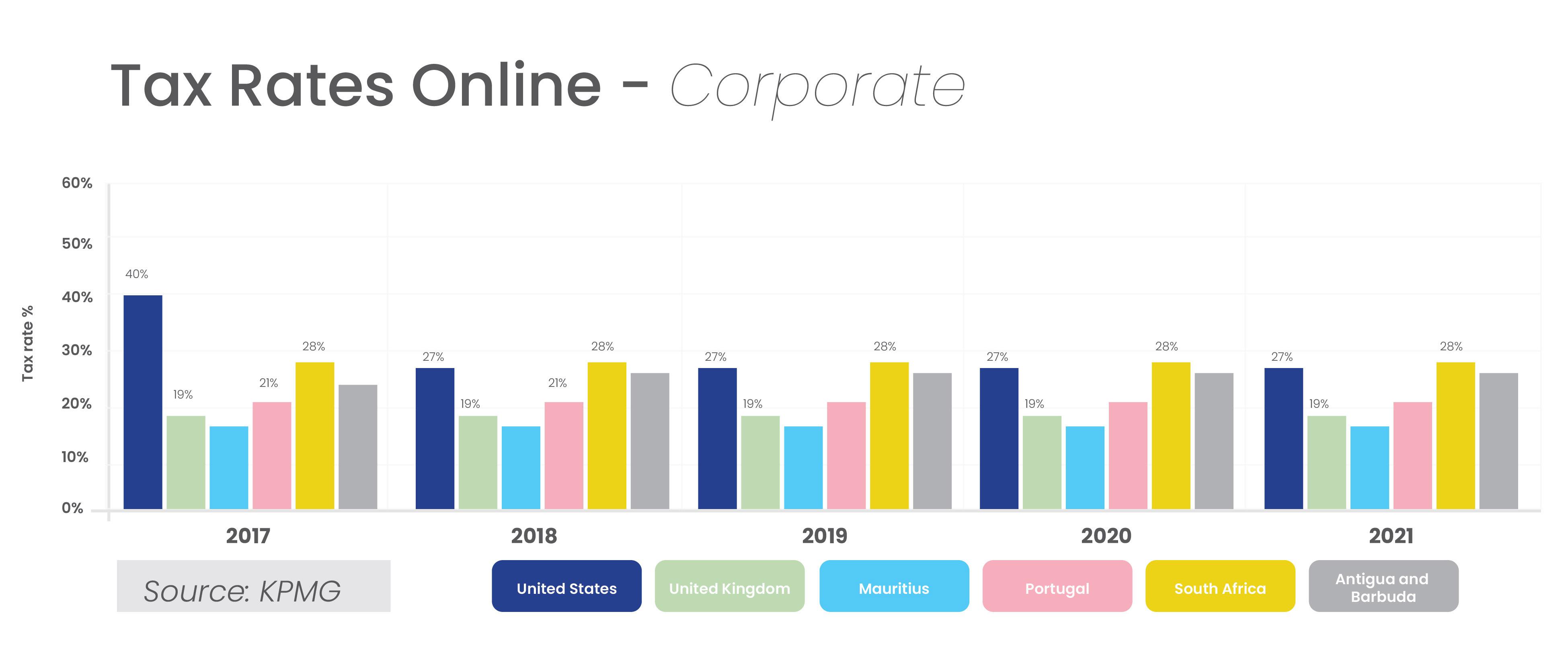 Tax Rates Online - corporate 2futures mauritius real estate